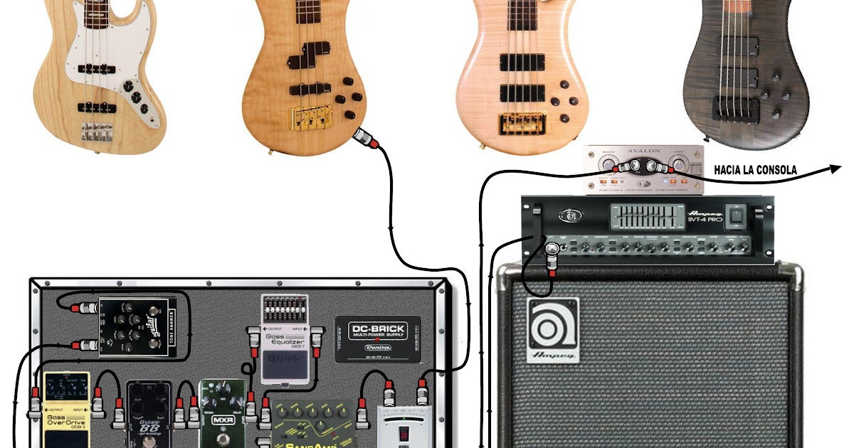 Xotic Effects Bass BB Preamp - What To Know & Where To Buy
